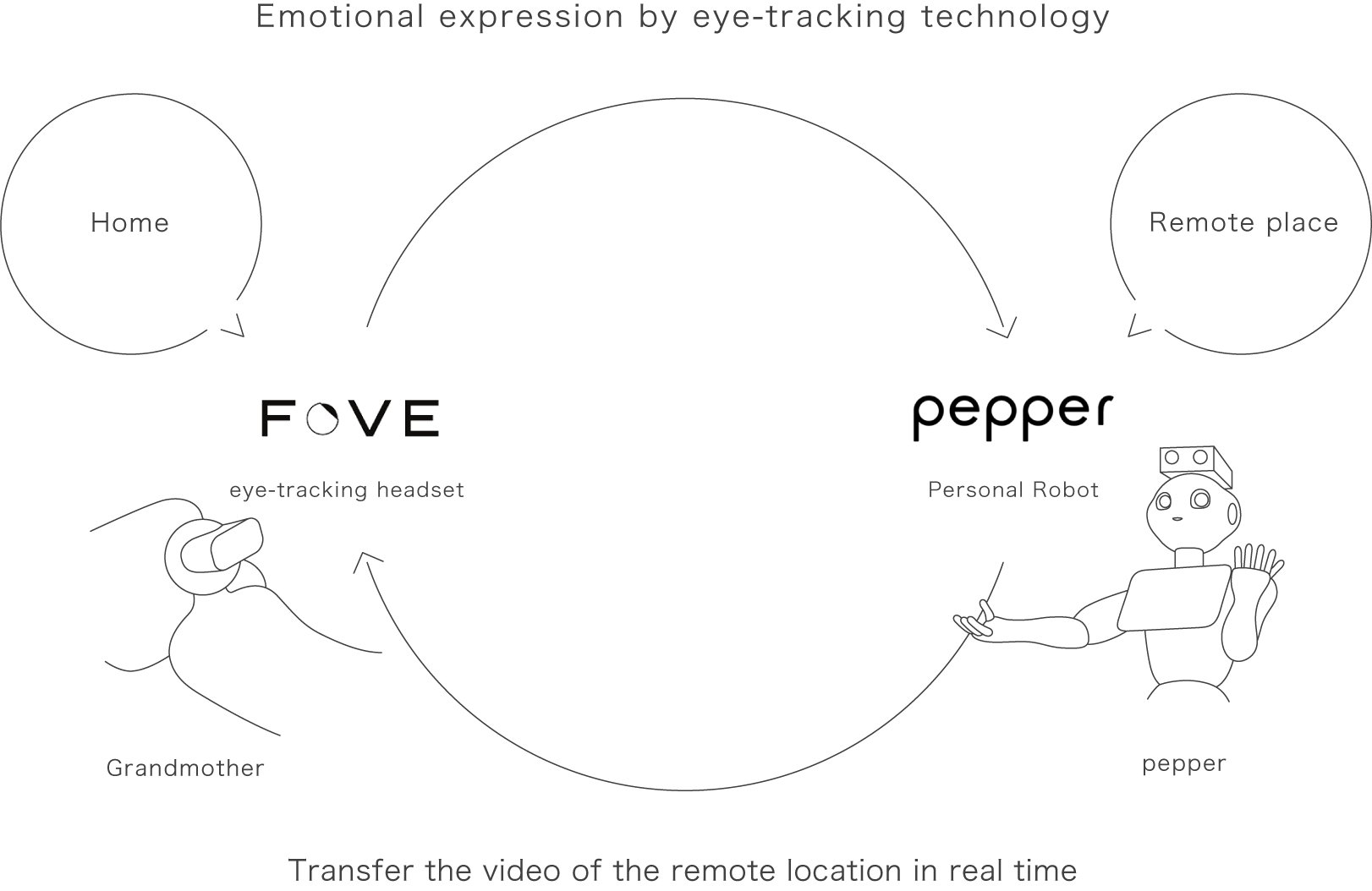 system of HUG