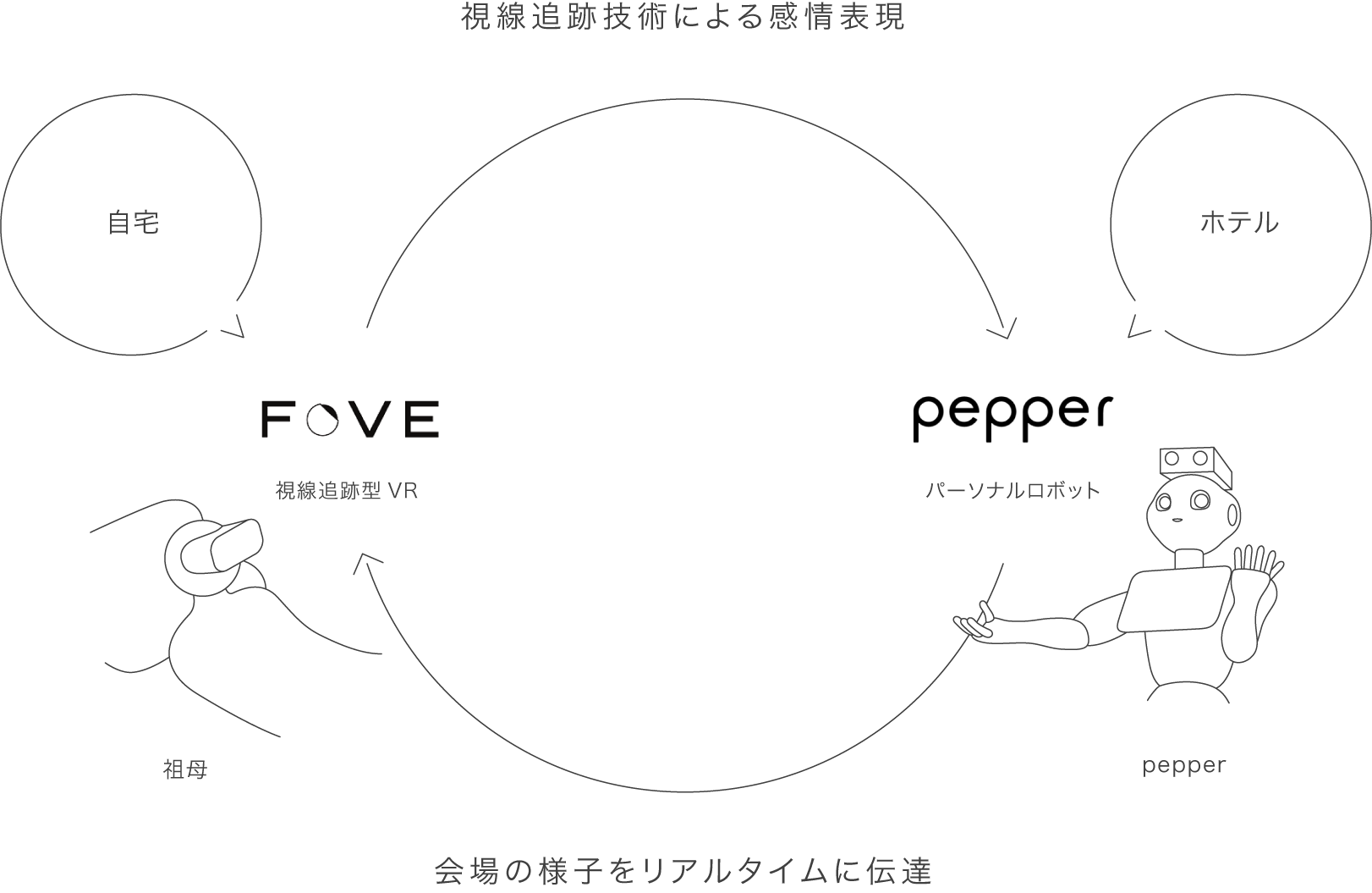 hugの仕組み