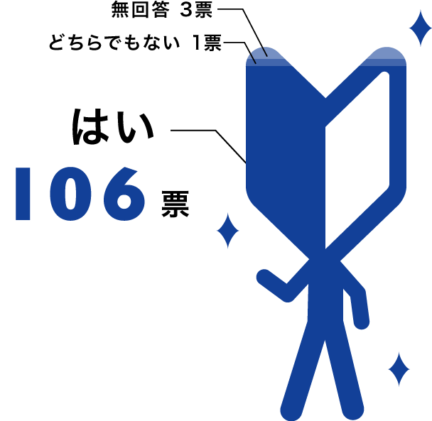 はい 104%